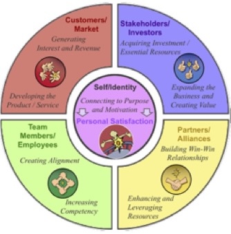 SFM1